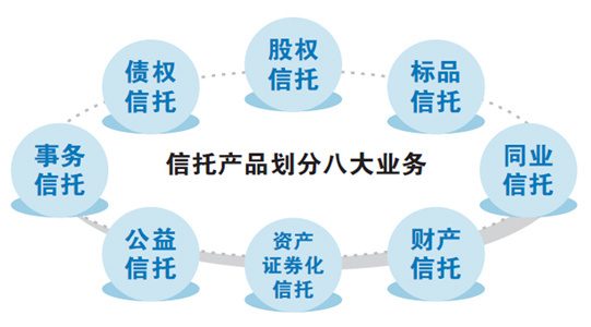 信托“八大業(yè)務(wù)”分類(lèi)試點(diǎn)啟動(dòng)，股權(quán)信托能否成為早期投資的“活水”？