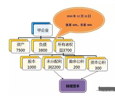 個(gè)人投資者收購(gòu)企業(yè)股權(quán)與轉(zhuǎn)增股本的個(gè)人所得稅問(wèn)題解析